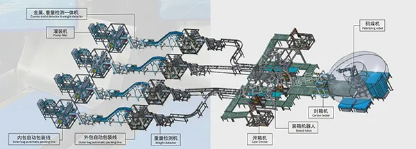 حلول التعبئة والتغليف لصناعة التوابل/الأغذية