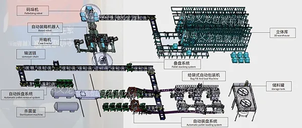 حلول التعبئة أغذية الحيوانات الأليفة